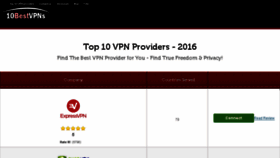 What 10bestvpns.com website looked like in 2016 (8 years ago)