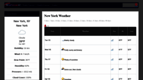 What 15dayforecast.net website looked like in 2021 (3 years ago)