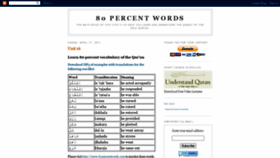What 80percentwords.blogspot.com website looked like in 2020 (3 years ago)