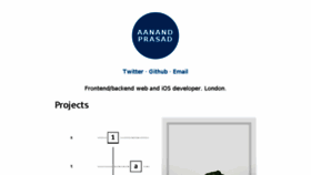 What Aanandprasad.com website looked like in 2015 (8 years ago)