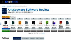 What Anti-spyware-review.toptenreviews.com website looked like in 2015 (8 years ago)