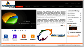 What Aristomind.com website looked like in 2016 (8 years ago)