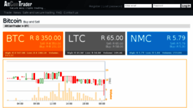 What Altcointrader.co.za website looked like in 2016 (7 years ago)