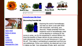 What Anniesaromatherapy.com website looked like in 2017 (6 years ago)