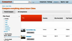 What Asian-cities.comparical.com website looked like in 2017 (6 years ago)