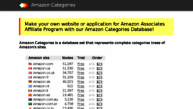 What Amazoncategories.info website looked like in 2017 (6 years ago)