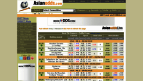 What Asianodds.org website looked like in 2018 (5 years ago)