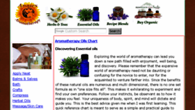 What Anniesaromatherapy.com website looked like in 2018 (5 years ago)