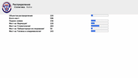 What Allocator.bsmu.by website looked like in 2019 (5 years ago)