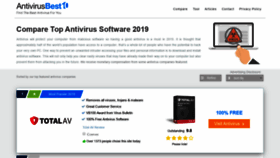 What Antivirusbest10.com website looked like in 2019 (4 years ago)