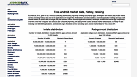 What Androidrank.appspot.com website looked like in 2019 (4 years ago)