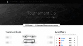 What Aoe-elo.com website looked like in 2019 (4 years ago)