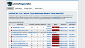 What Antivirus-programme-test.de website looked like in 2019 (4 years ago)