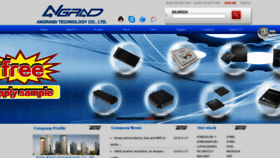 What Angrandic.com website looked like in 2020 (4 years ago)