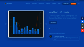 What Anychart.com website looked like in 2020 (3 years ago)