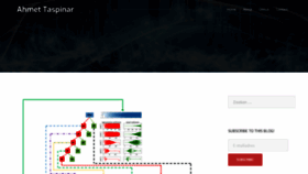 What Ataspinar.com website looked like in 2020 (5 years ago)