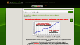 What Avtotakeprofit.ru website looked like in 2020 (3 years ago)