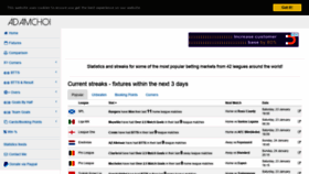 What Adamchoi.co.uk website looked like in 2021 (5 years ago)