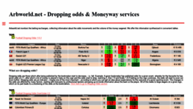 What Arbworld.net website looked like in 2021 (4 years ago)