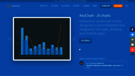 What Anychart.com website looked like in 2022 (1 year ago)