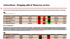 What Arbworld.net website looked like in 2022 (3 years ago)