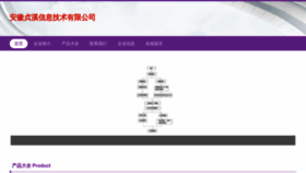 What Ahznx.com website looked like in 2023 (This year)