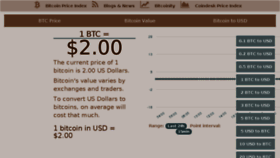 What Bitcoin-price-dollars.com website looked like in 2017 (6 years ago)