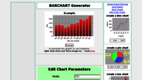 What Barchart.be website looked like in 2017 (6 years ago)