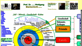 What Blankenforth.de website looked like in 2017 (6 years ago)