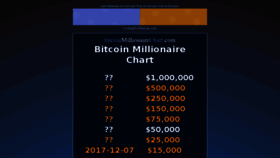 What Bitcoinmillionairechart.com website looked like in 2018 (6 years ago)