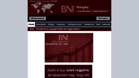 What Bni-hungary.com website looked like in 2018 (5 years ago)