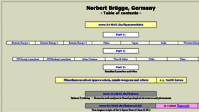 What B14643.de website looked like in 2018 (5 years ago)
