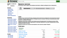 What Bitkurser.ru website looked like in 2018 (5 years ago)