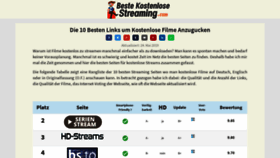 What Bestekostenlosestreaming.com website looked like in 2019 (4 years ago)