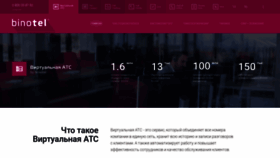 What Binotel.ua website looked like in 2020 (4 years ago)