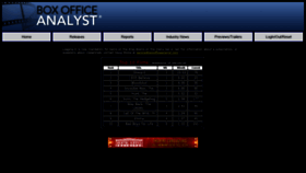 What Boxofficeanalyst.com website looked like in 2020 (4 years ago)