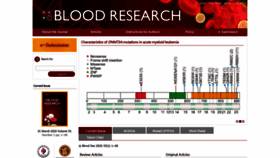What Bloodresearch.or.kr website looked like in 2020 (6 years ago)