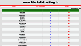 What Black-satta-king.in website looked like in 2020 (3 years ago)