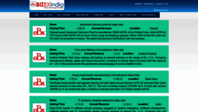 What Bizexindia.com website looked like in 2020 (3 years ago)