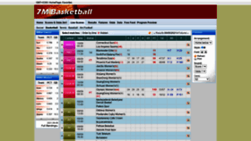 What Basket.7msport.com website looked like in 2021 (2 years ago)