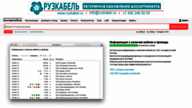 What Bystrokabel.ru website looked like in 2021 (2 years ago)