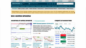 What Brokers.ru website looked like in 2021 (2 years ago)