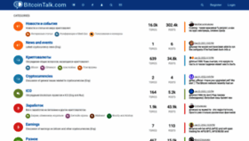What Bitcointalk.com website looked like in 2022 (2 years ago)