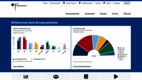 What Bundeswahlleiter.de website looked like in 2022 (2 years ago)