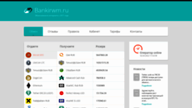 What Bankirwm.ru website looked like in 2022 (3 years ago)
