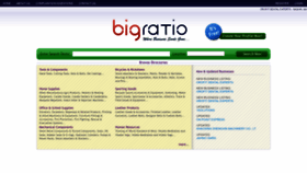What Bigratio.com website looked like in 2022 (1 year ago)
