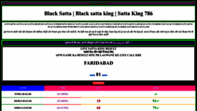 What Blacksattas.com website looked like in 2022 (1 year ago)