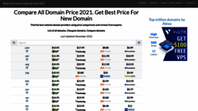 What Besthostingprice.com website looked like in 2023 (1 year ago)