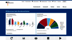 What Bundeswahlleiter.de website looked like in 2023 (1 year ago)