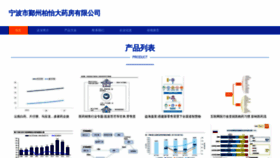 What Baiyitangdayaofang.com website looked like in 2023 (This year)
